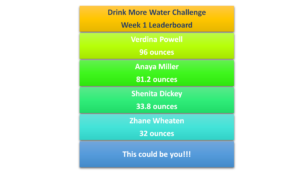 Drink More Water Challenge week 1 results…..Congratulations Ms. Verdina Powell you are in the 